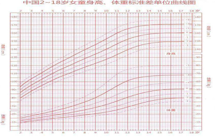 儿童身高体重测试仪宝宝测量身高的方法